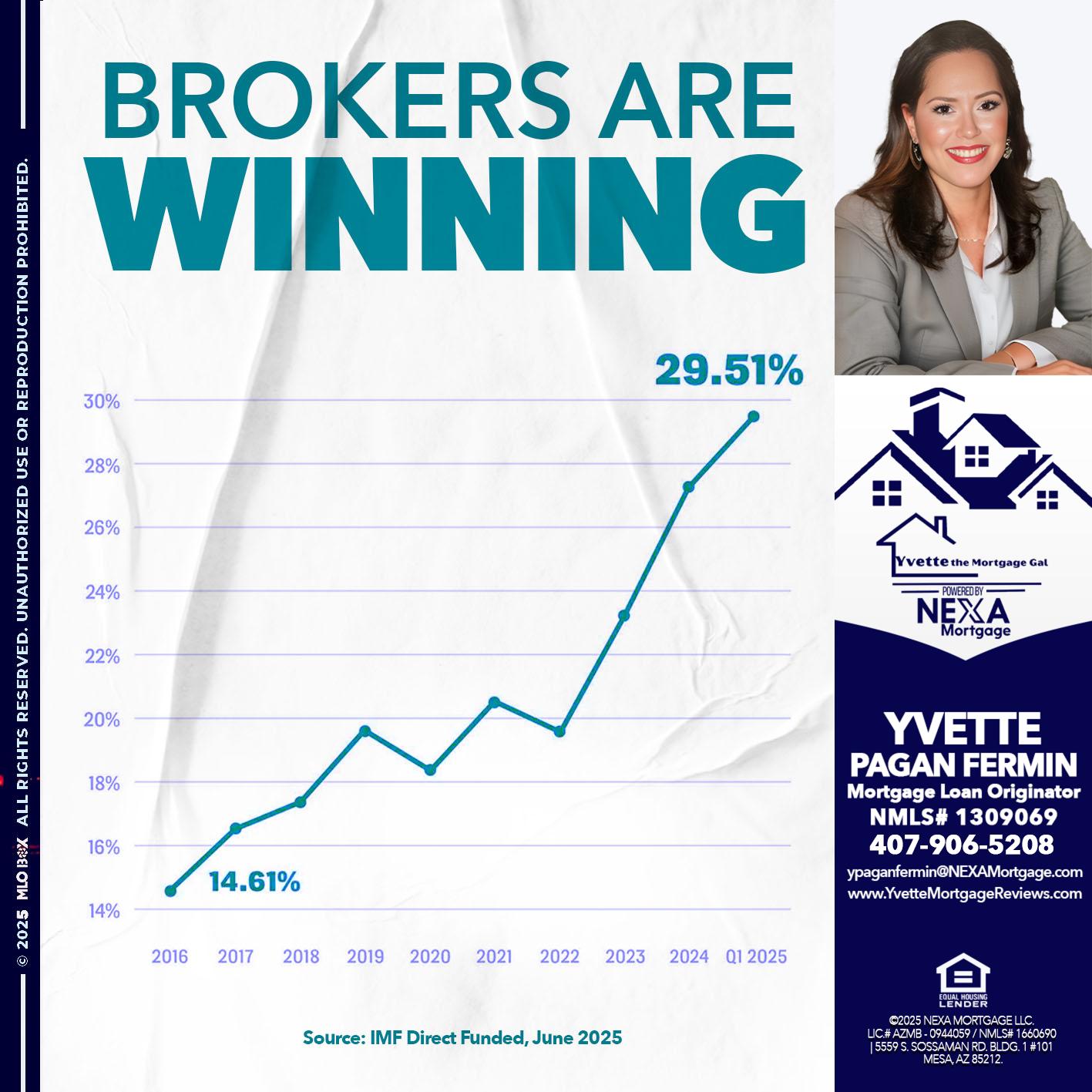 BROKERS ARE WINNING - Yvette Pagan Fermin -Loan Officer