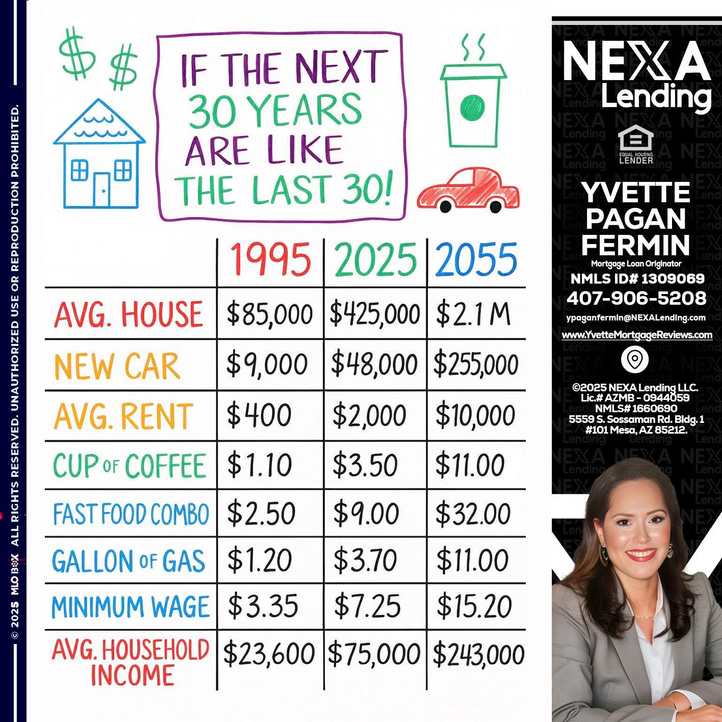 in the next 30 years - Yvette Pagan Fermin -Loan Officer