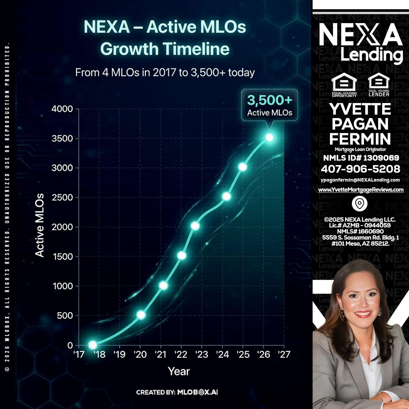 3500 MLOs - Yvette Pagan Fermin -Loan Officer