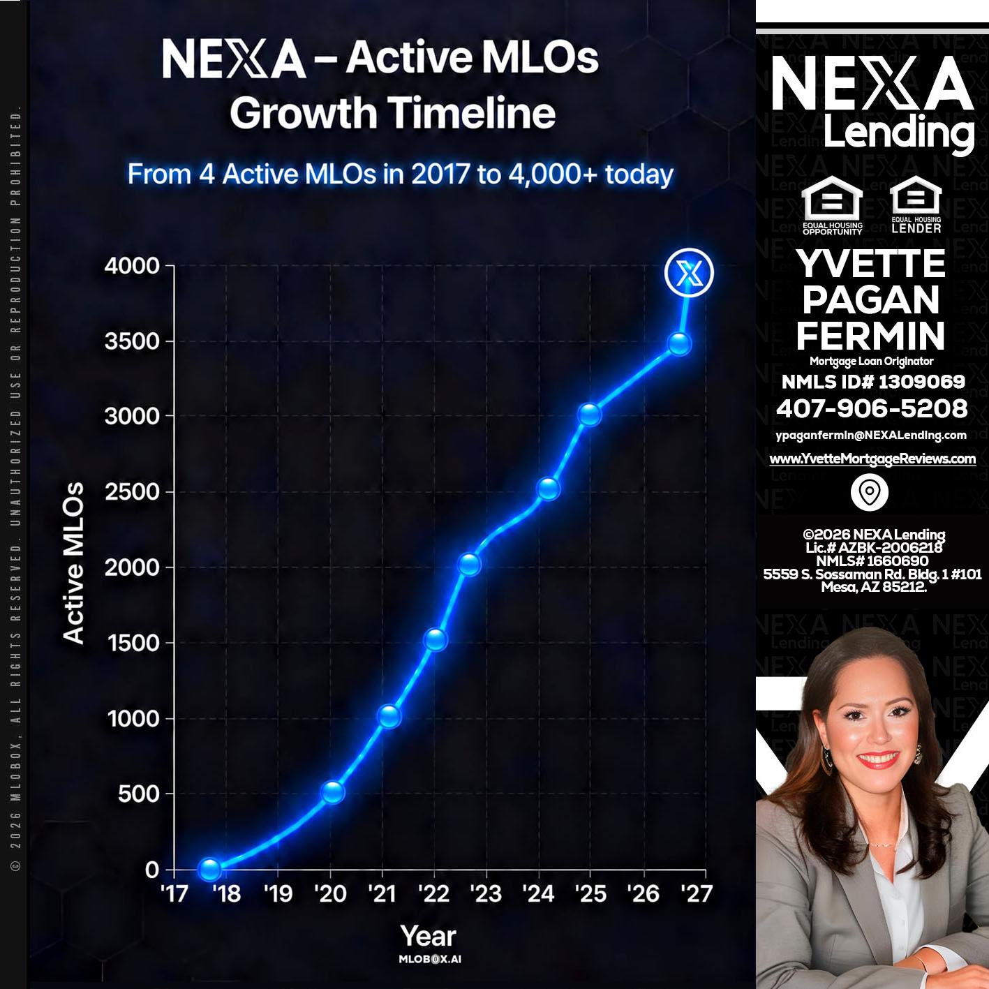 NEXA ACTIVE MLOs - Yvette Pagan Fermin -Loan Officer